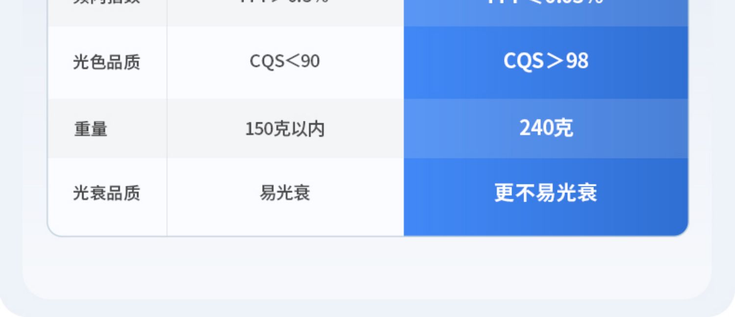 明装侧发光筒灯侧面led灯带防眩护眼天花灯家用客厅智能无主灯 图文详情 19