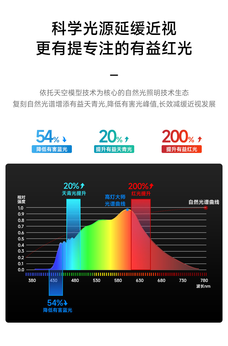 中古无边框射灯嵌入式奶油风小山丘可可蛋奶乳胶漆同色客厅吊顶 图文详情 12