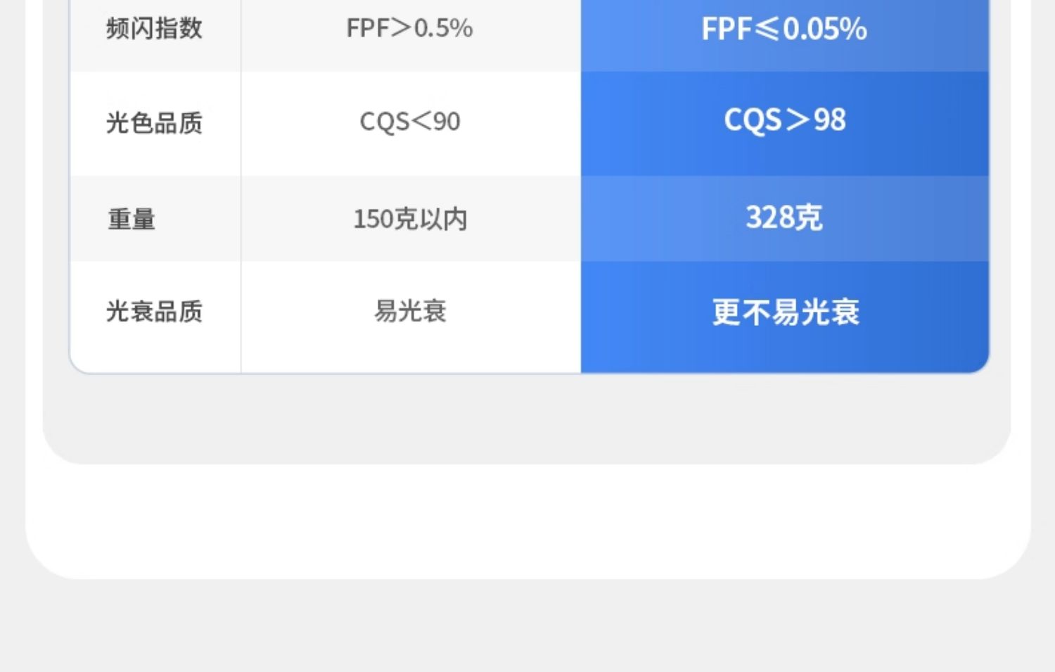 无边框射灯预埋防眩嵌入式隐藏led智能家用客厅无主灯护眼天花灯 图文详情 12
