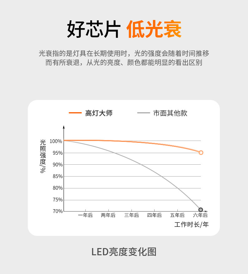 线形灯双眼皮吊顶led批灰灯槽线条灯带洗墙向上打光客厅线性边吊 图文详情 10