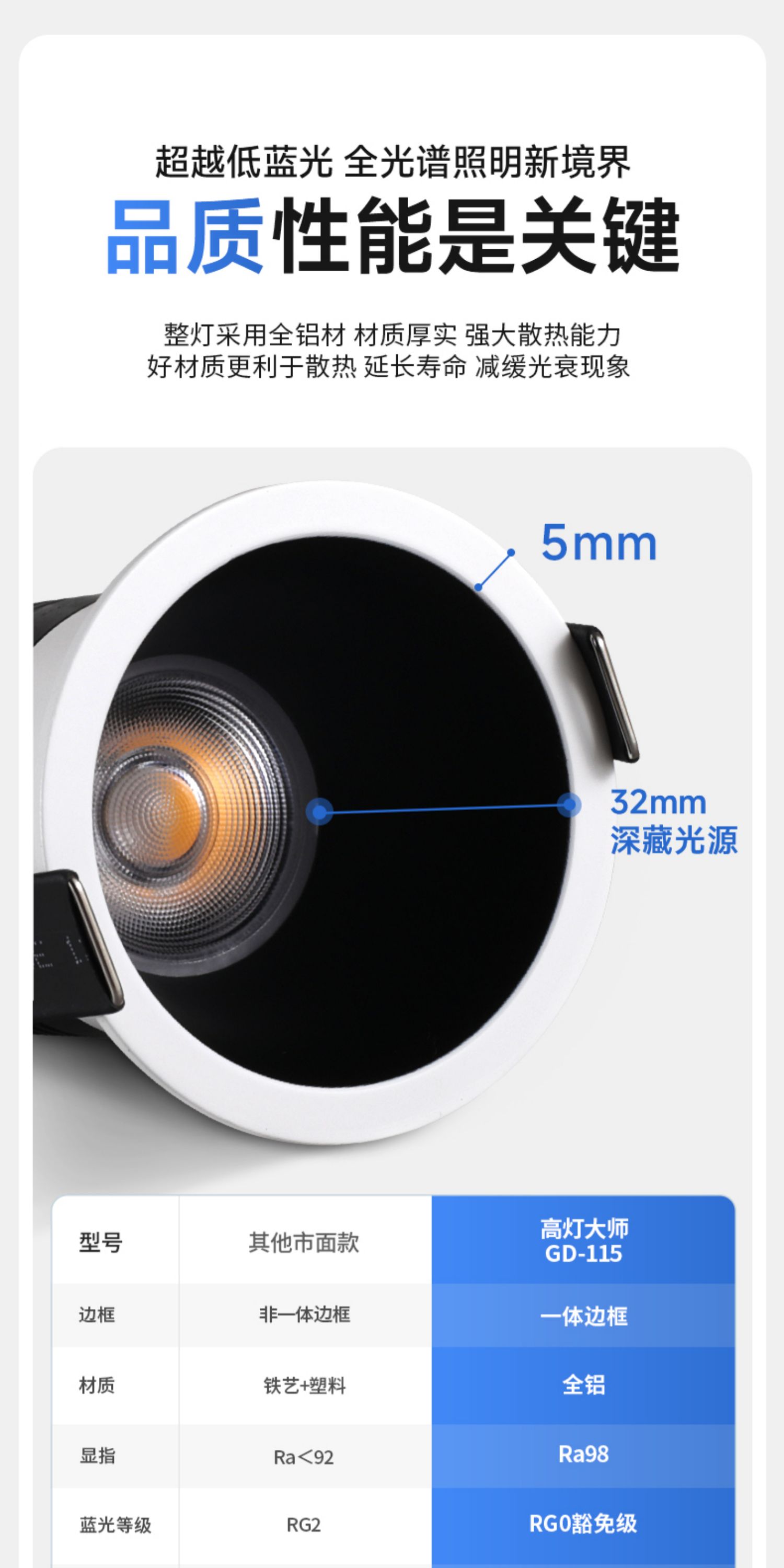 GDDS迷你小射灯50开孔35mm嵌入式led家用客厅高显满天星天花牛眼 图文详情 10