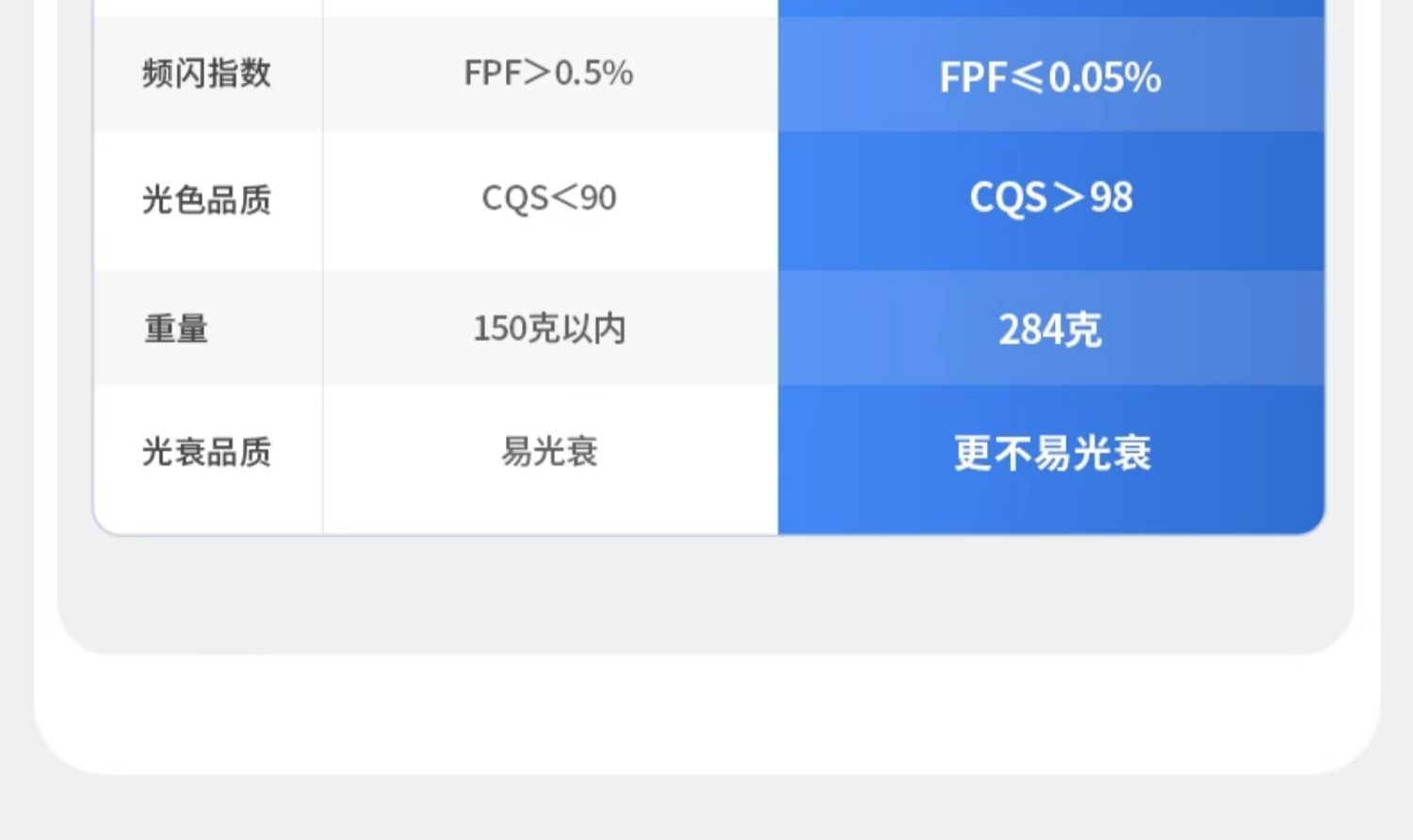 无主灯透镜筒灯嵌入式75mm深杯防眩开孔55护眼led天花灯客厅吊顶 图文详情 10