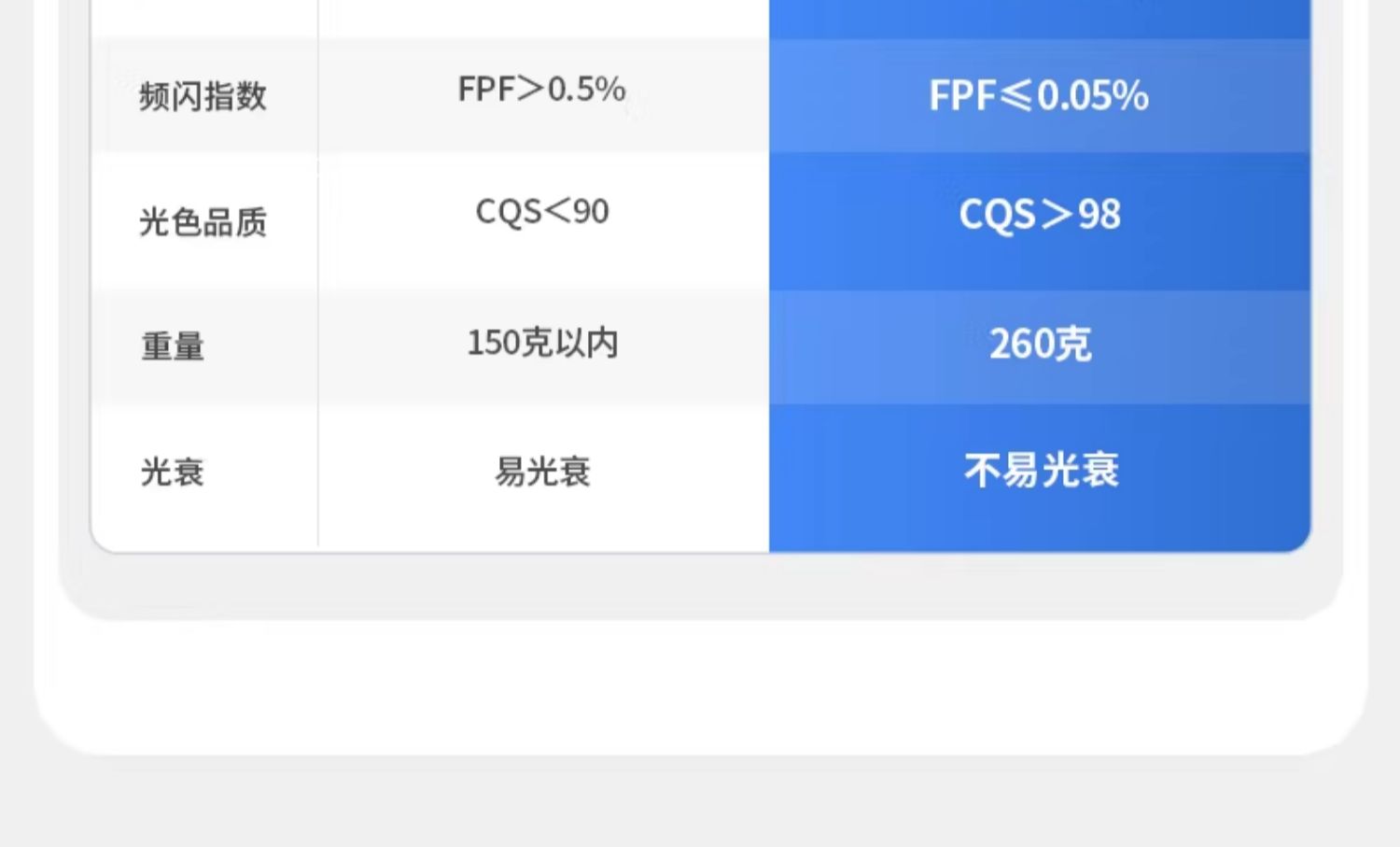 超薄明装射灯小山丘防眩led圆形见光不见灯免打孔吸顶灯家用极简 图文详情 9