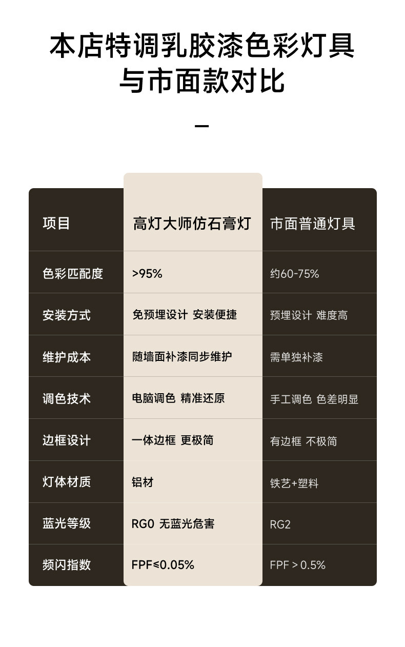 可可蛋奶筒灯嵌入式75mm中古奶油风春雨乳胶漆同色防眩无边框射灯 图文详情 19