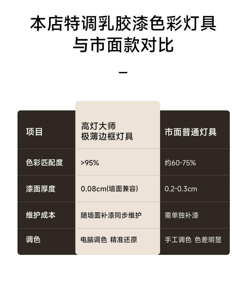 嵌入式可可蛋奶射灯小孔出光中古奶油风极薄隐形超防眩乳胶漆同色 图文详情 17
