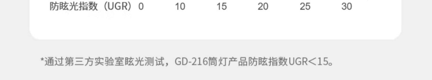 无主灯透镜筒灯嵌入式75mm深杯防眩开孔55护眼led天花灯客厅吊顶 图文详情 12