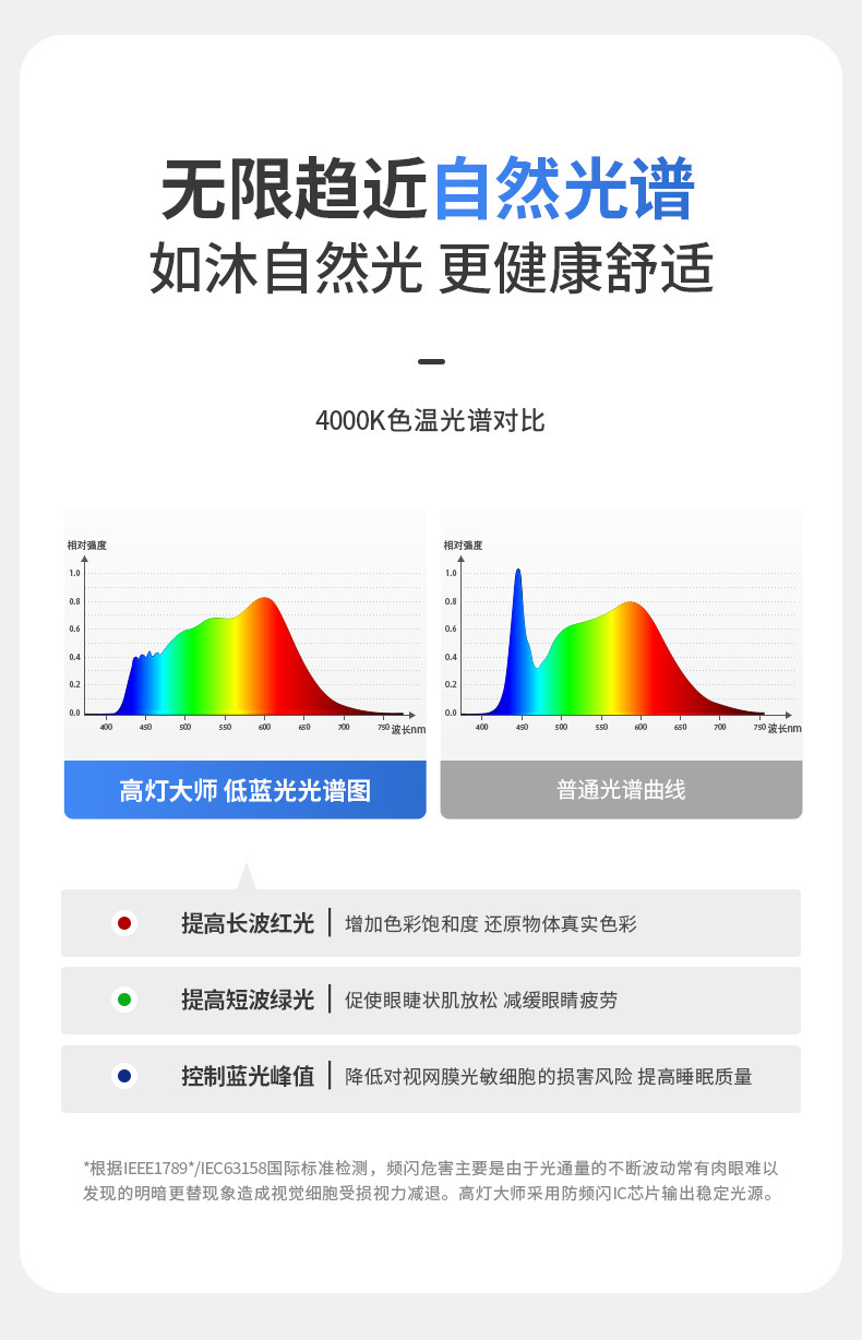 防水防眩窄边框射灯led家用天花灯cob高显色嵌入式客厨浴室卫生间 图文详情 8