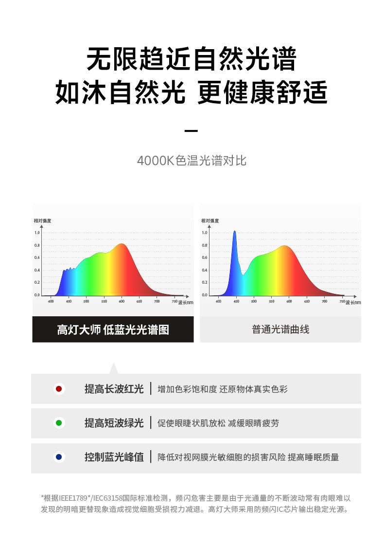 明装led射灯连体双2头防眩吸顶多头家用客厅智能长条免开孔导轨道 图文详情 22