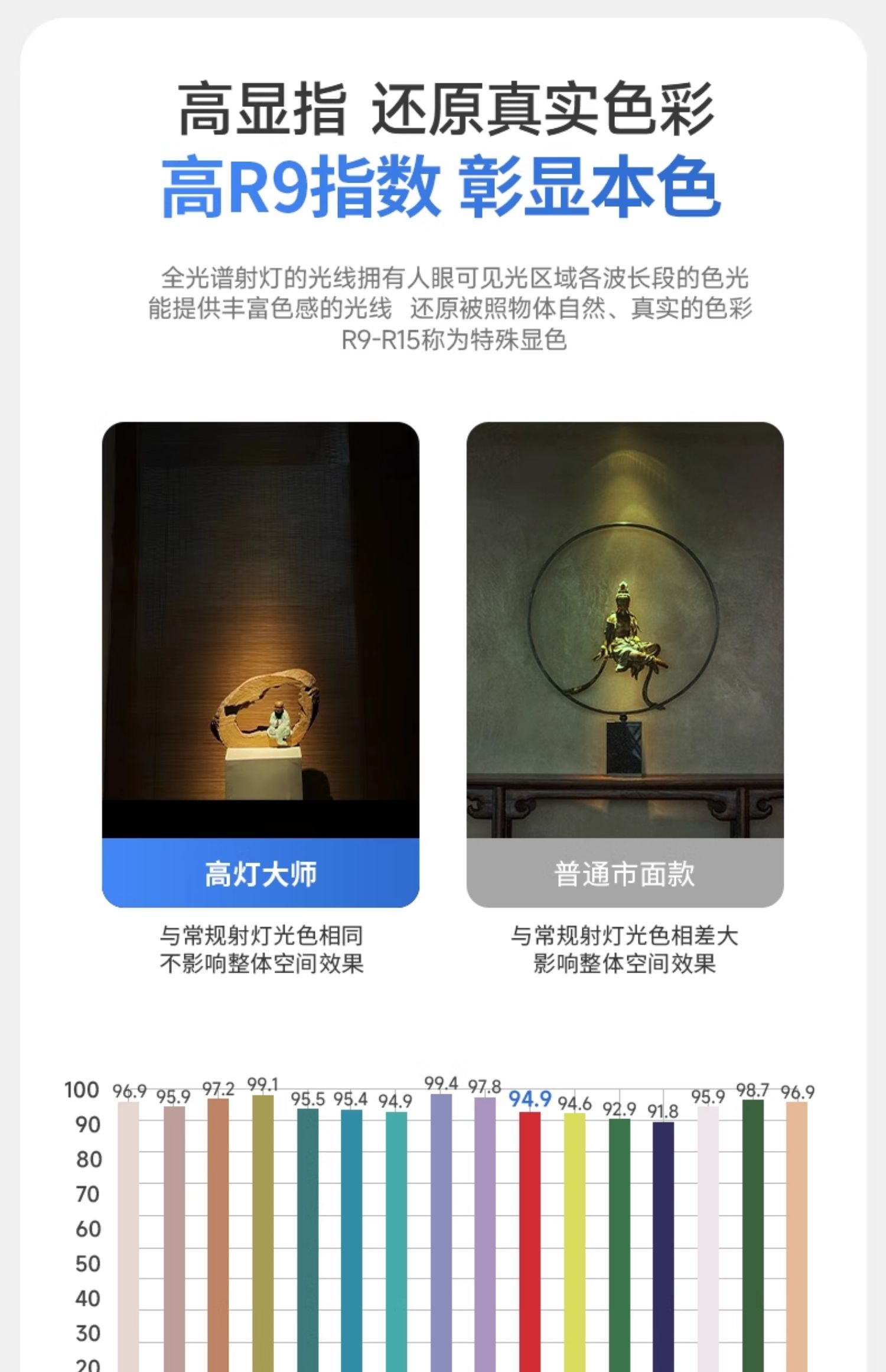 小角度聚光防眩光射灯led嵌入式可调角度嵌入式艺术氛围茶室床头 图文详情 10