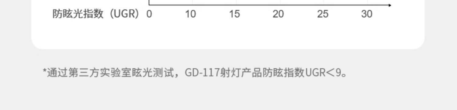 黑色防眩窄边框防眩光射灯高显色防炫晕天花灯led极简灰cob嵌入式 图文详情 13