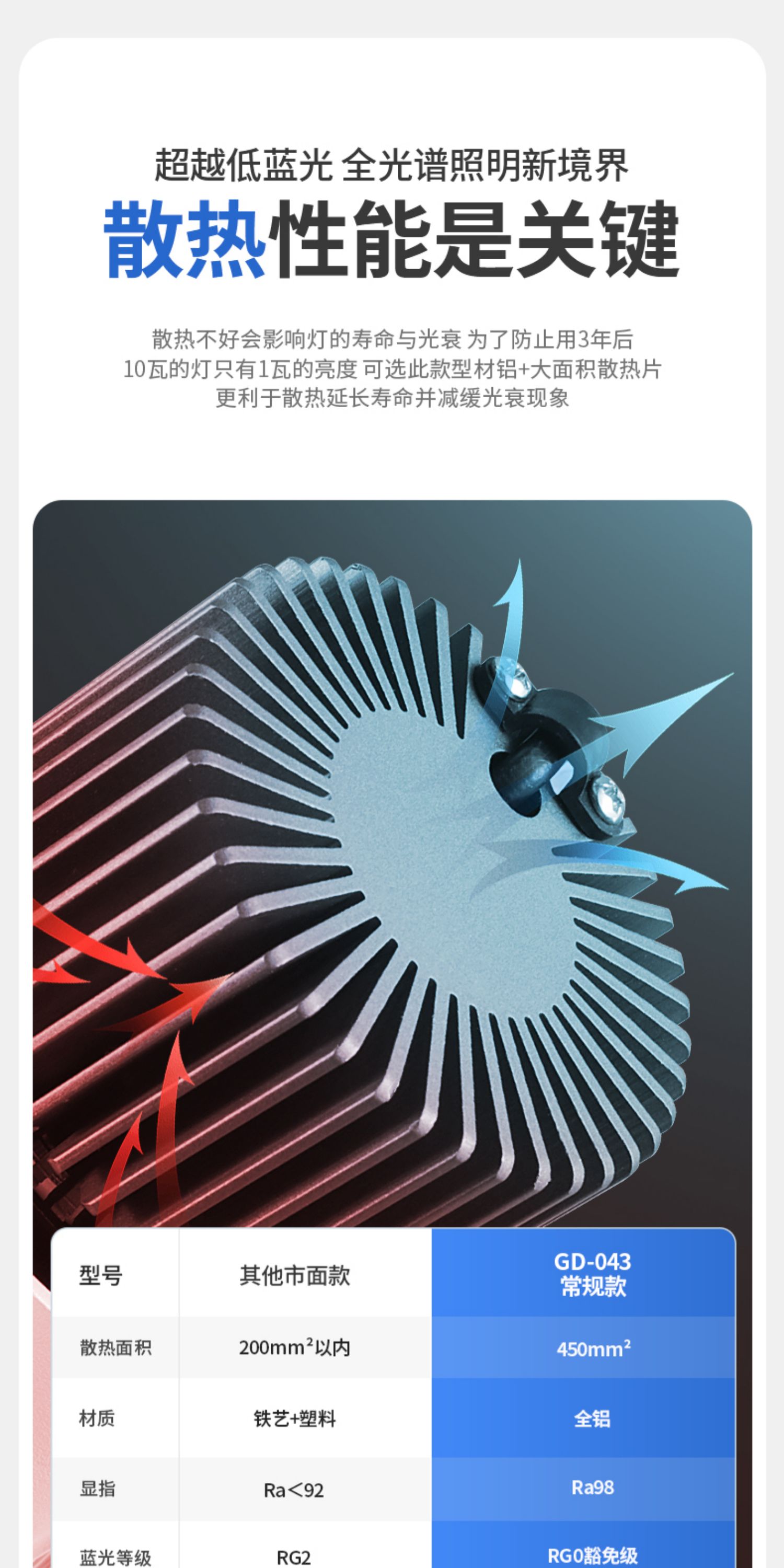 高灯大师射灯嵌入式深藏防眩天花灯暗装洞灯高显无主灯家用洗墙灯 图文详情 9