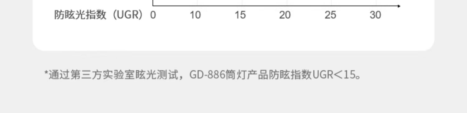 防眩筒灯嵌入式75mm孔灯智能led厨房无主灯照明天花客厅吊顶窄边 图文详情 11