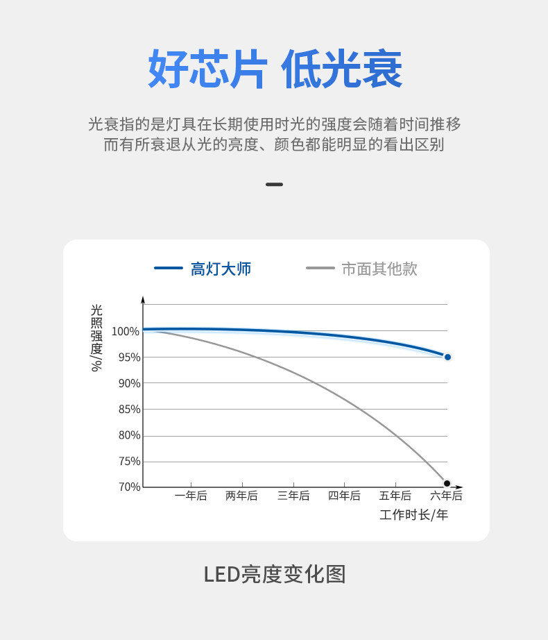 预埋筒灯无边框嵌入式隐形全光谱吊顶客厅智能防眩护眼家用无主灯 图文详情 20