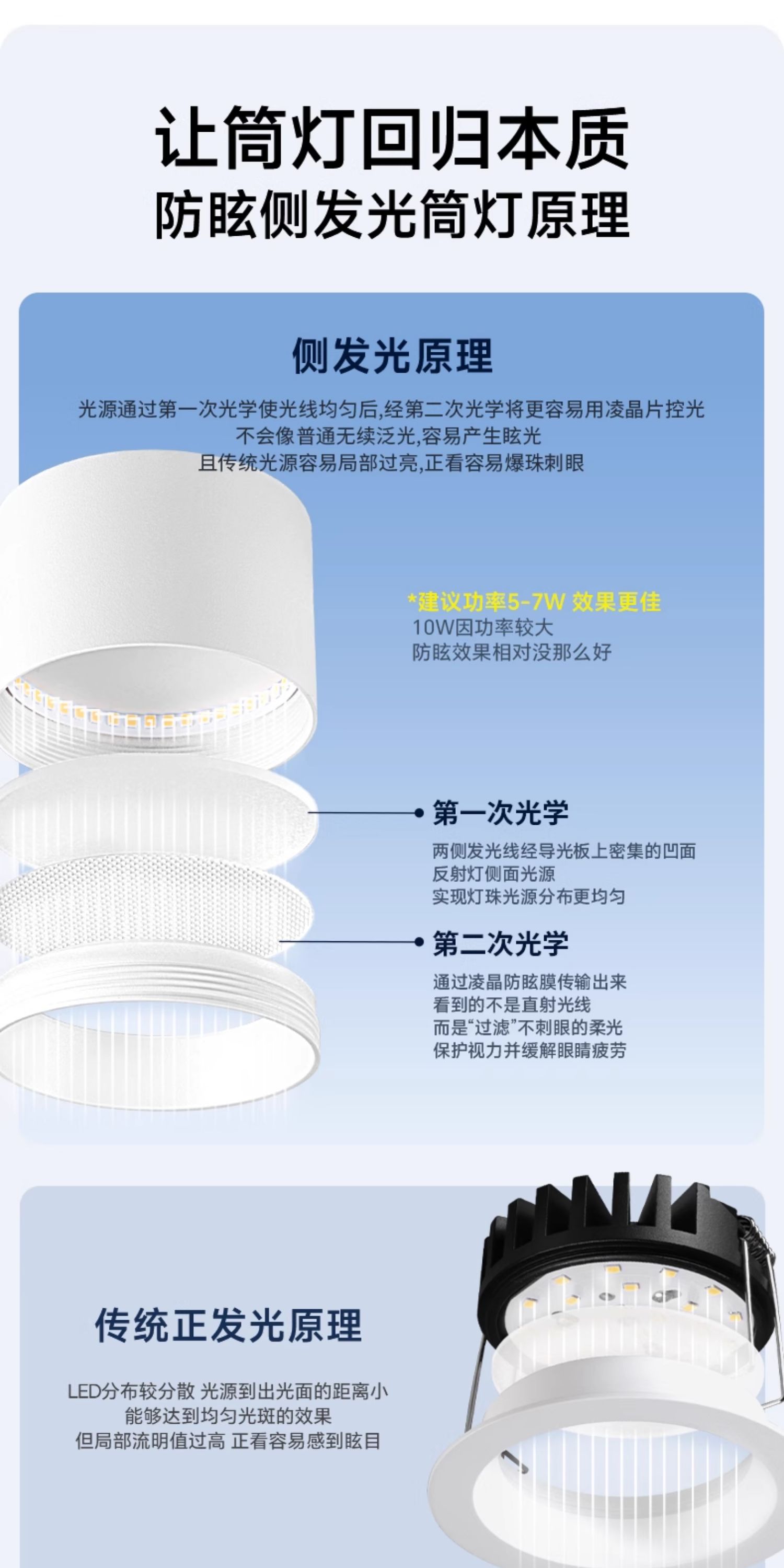 明装侧发光筒灯侧面led灯带防眩护眼天花灯家用客厅智能无主灯 图文详情 9