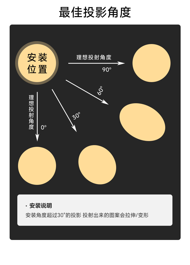 LED投影灯射灯图案定制文字古诗词中古包豪斯不锈钢地面背景切光 图文详情 16