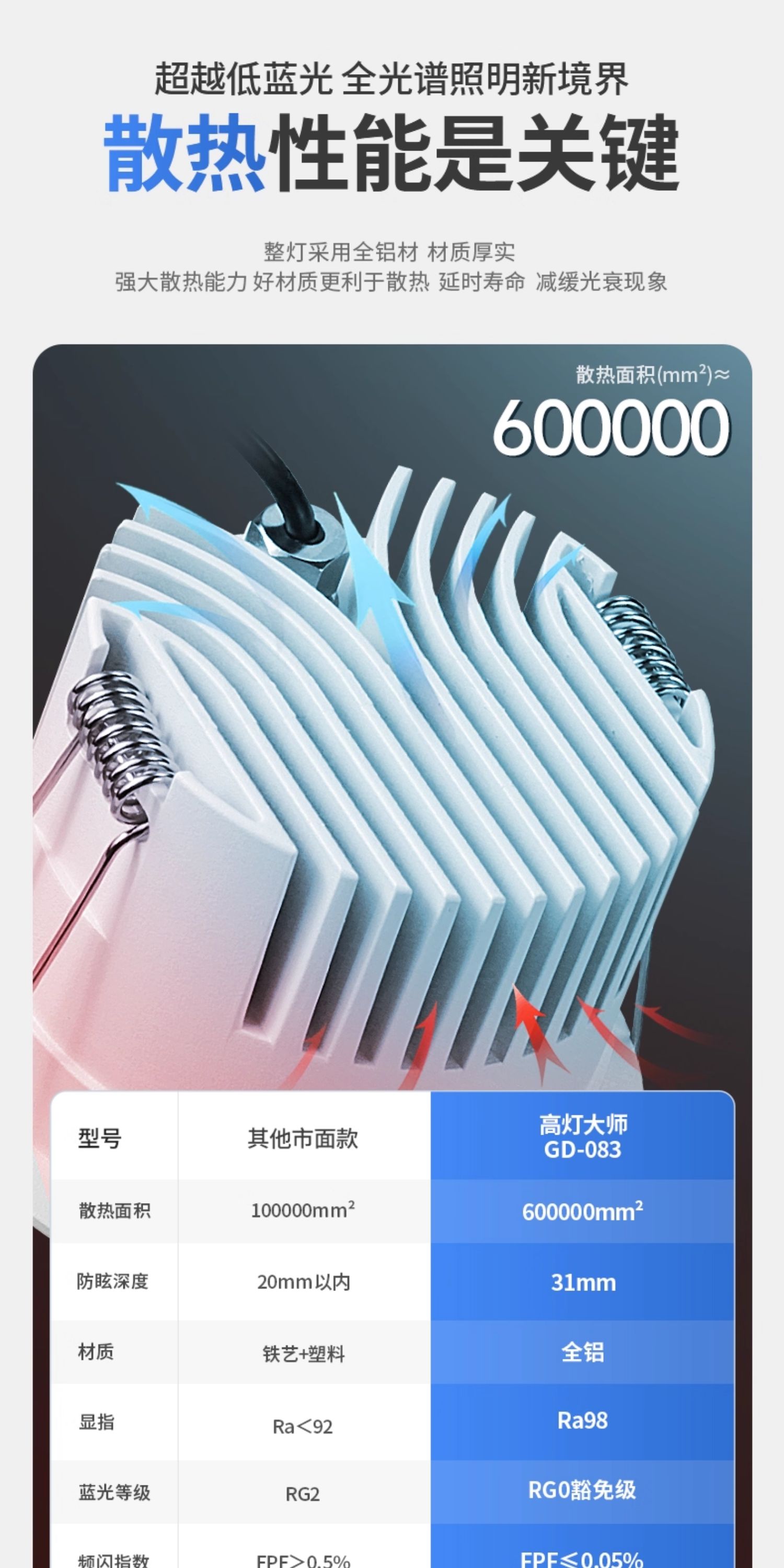 【国补】深杯防眩筒灯嵌入式75mm高亮透镜led吊顶厨房客厅无主灯 图文详情 10
