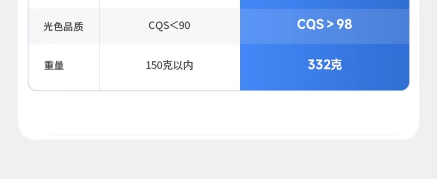 明装小光束角3度吸顶聚光灯射灯led艺术氛围灯博物馆茶室可调角度 图文详情 9