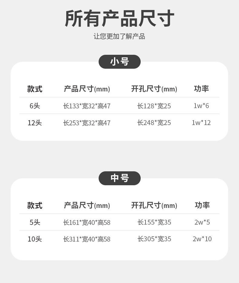 嵌入式格栅灯天花射灯LED防眩线条灯护眼家用客厅过道照明无主灯 图文详情 17