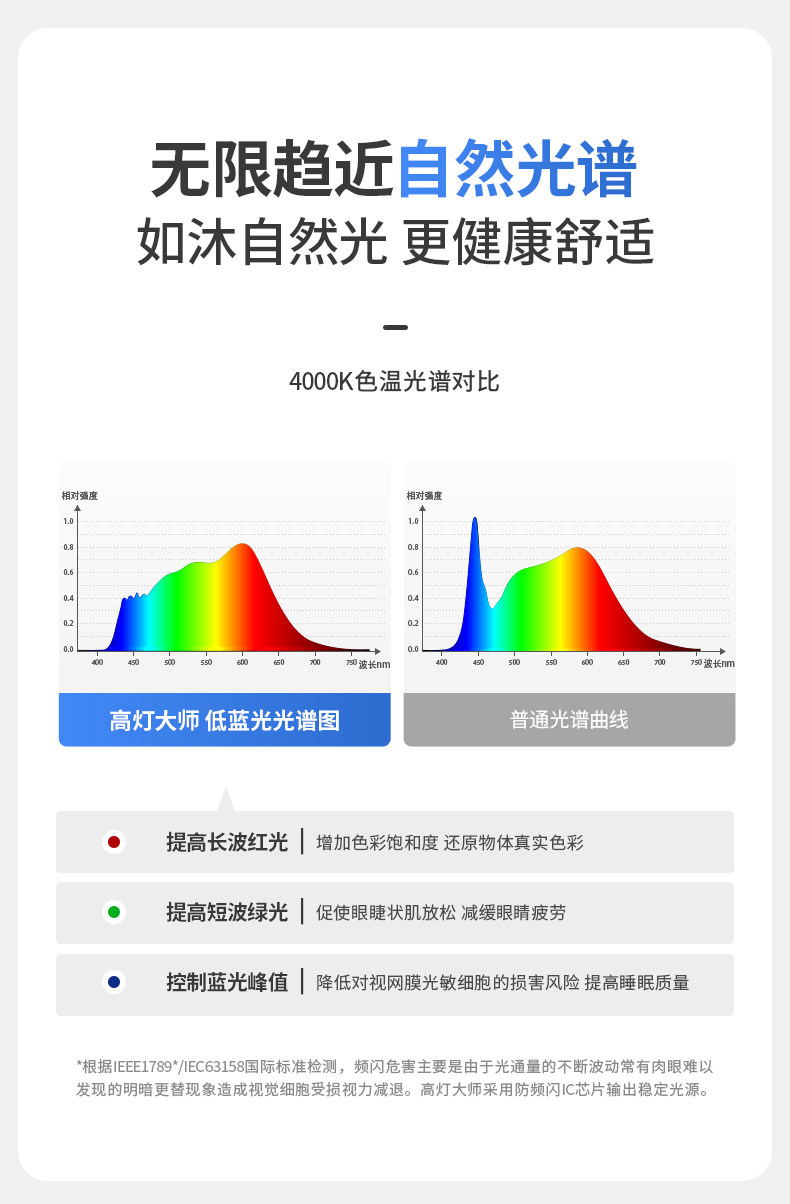 GDDS迷你小射灯50开孔35mm嵌入式led家用客厅高显满天星天花牛眼 图文详情 9