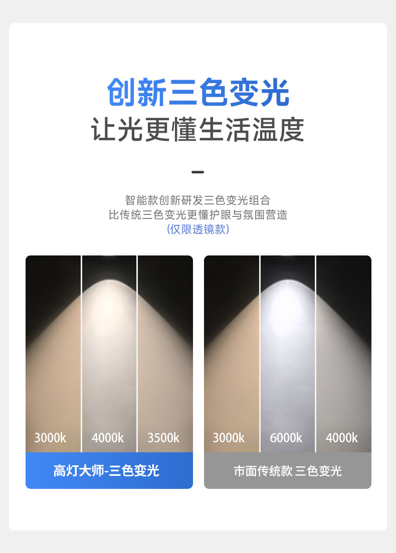无主灯透镜筒灯嵌入式75mm深杯防眩开孔55护眼led天花灯客厅吊顶 图文详情 19