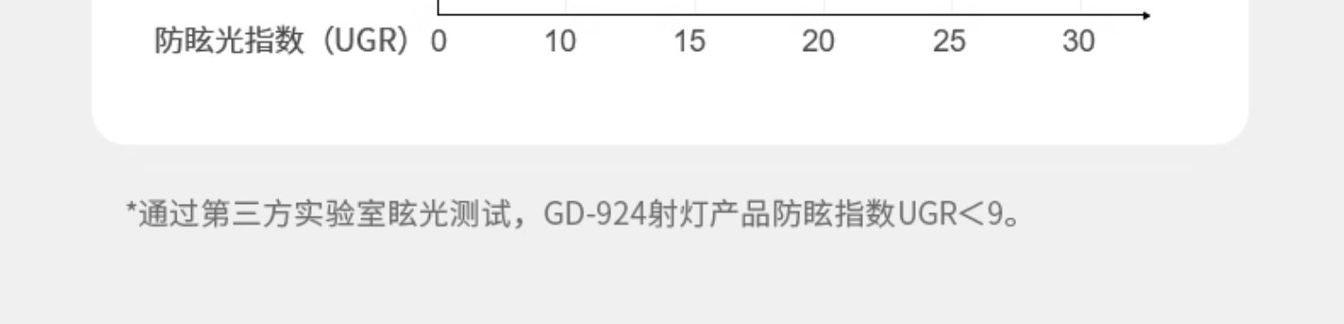 嵌入式射灯led无主灯深防眩目家用吊顶高显色射灯天花黑白色洗墙 图文详情 13