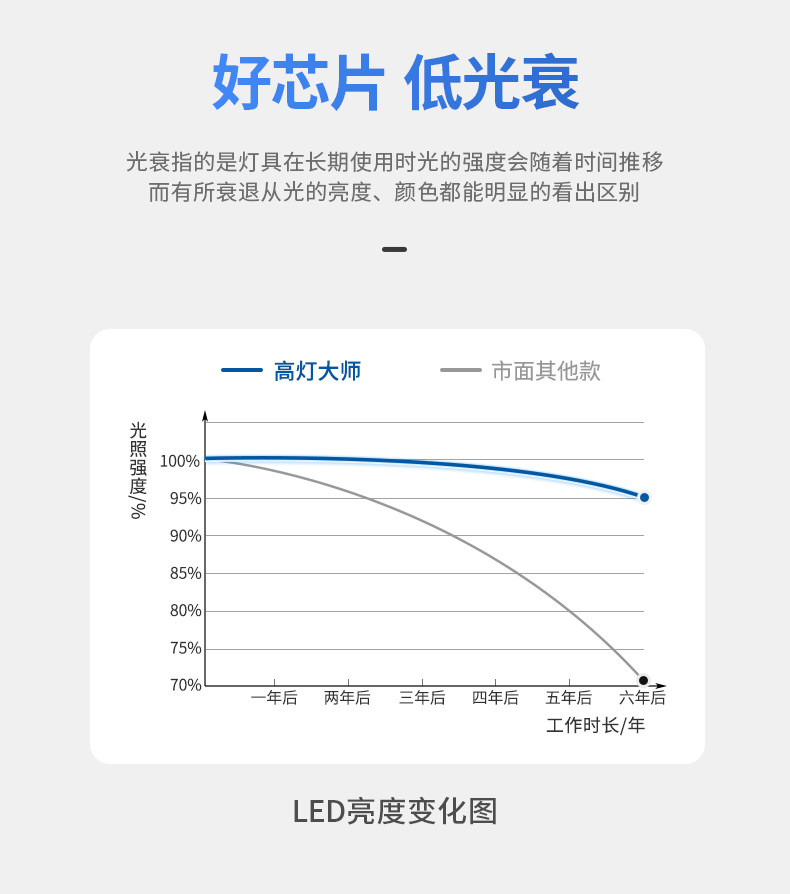 防水防眩窄边框射灯led家用天花灯cob高显色嵌入式客厨浴室卫生间 图文详情 16