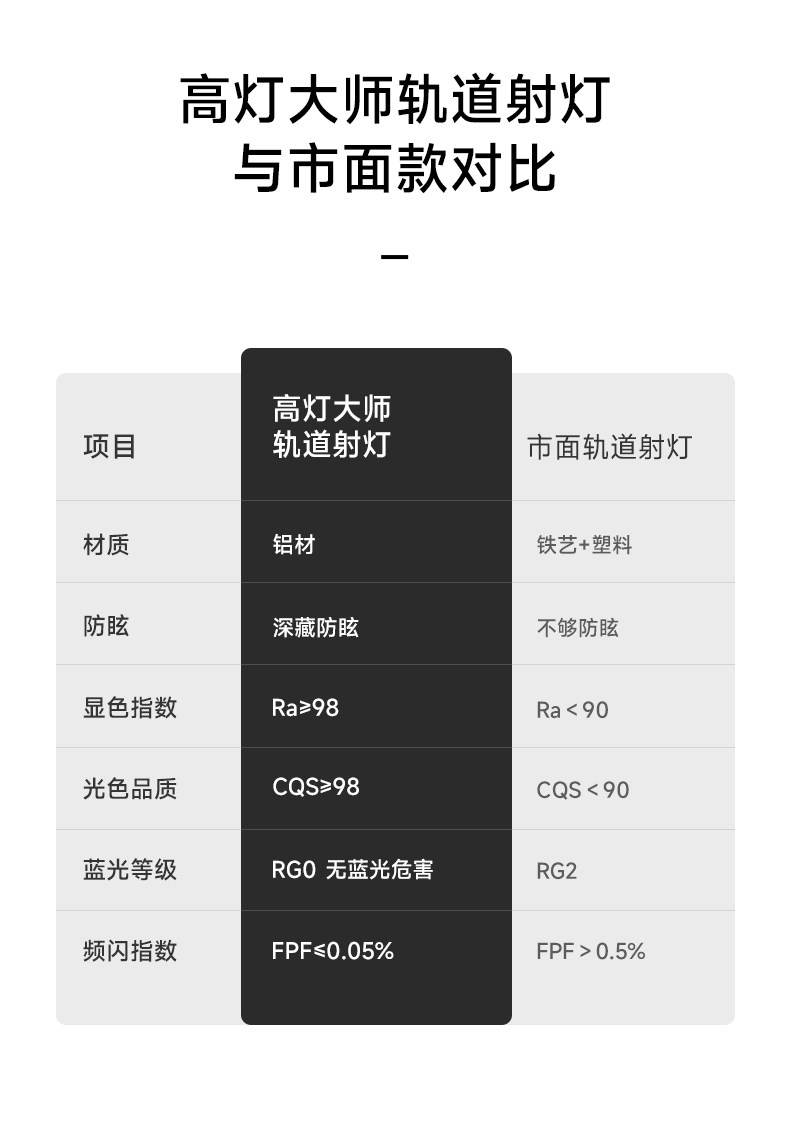 明装轨道射灯led高显色可调客餐厅洗墙防眩照明导轨免吊顶无主灯 图文详情 12