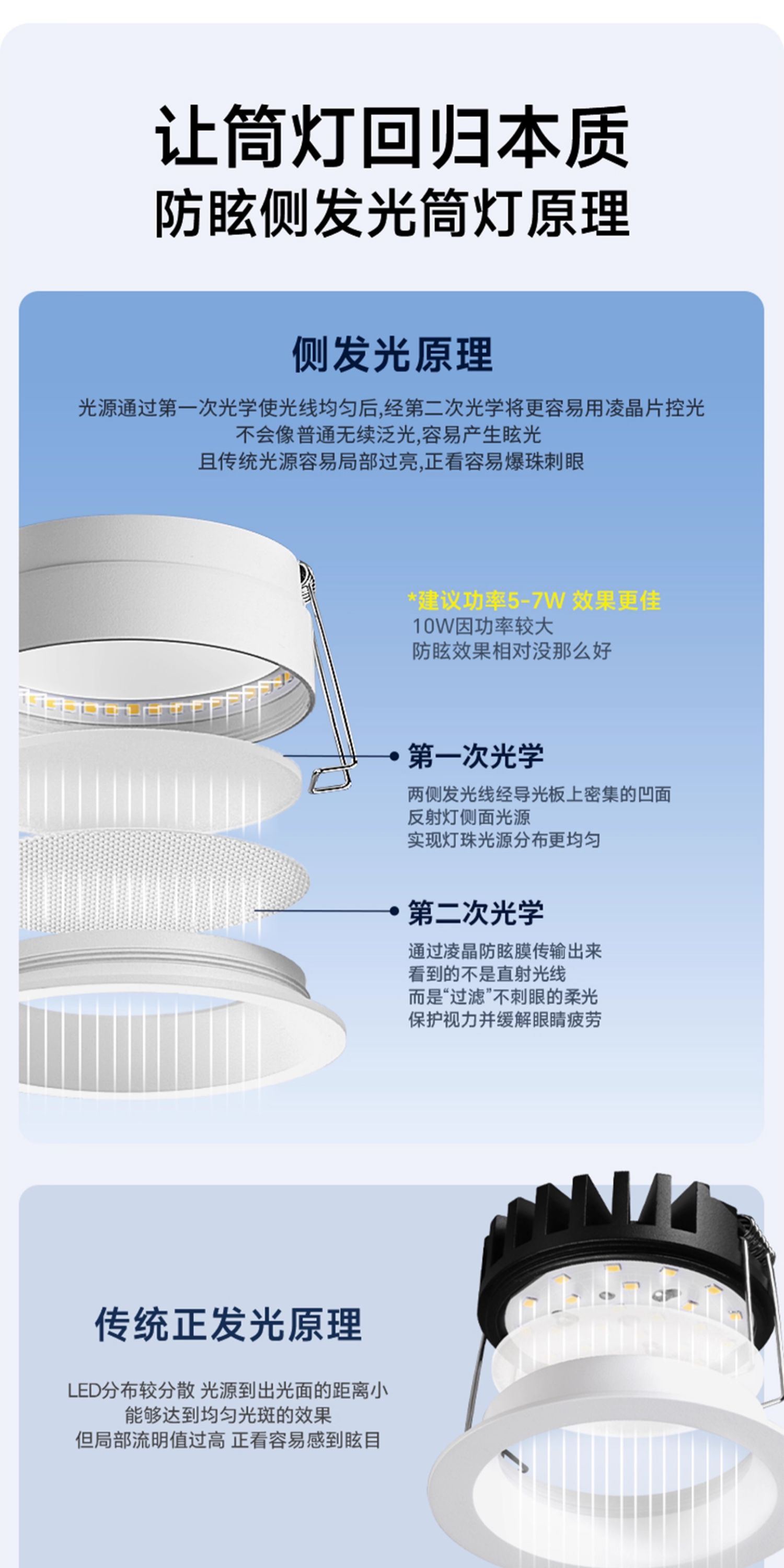 高灯大师侧发光筒灯嵌入式侧面灯带防眩智能天花灯家用客厅无主灯 图文详情 11