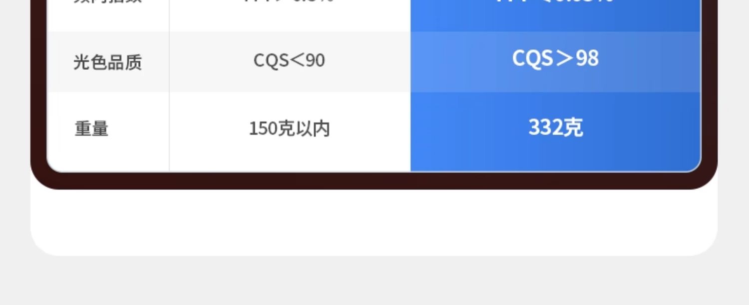 防眩筒灯嵌入式75mm孔灯智能led厨房无主灯照明天花客厅吊顶窄边 图文详情 9