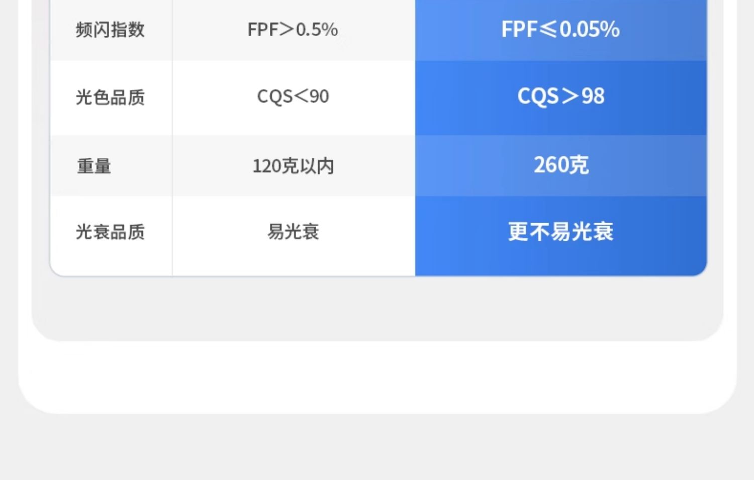 开孔55嵌入式防眩窄边框射灯护眼奶油风cob全光谱小山丘客厅极简 图文详情 10