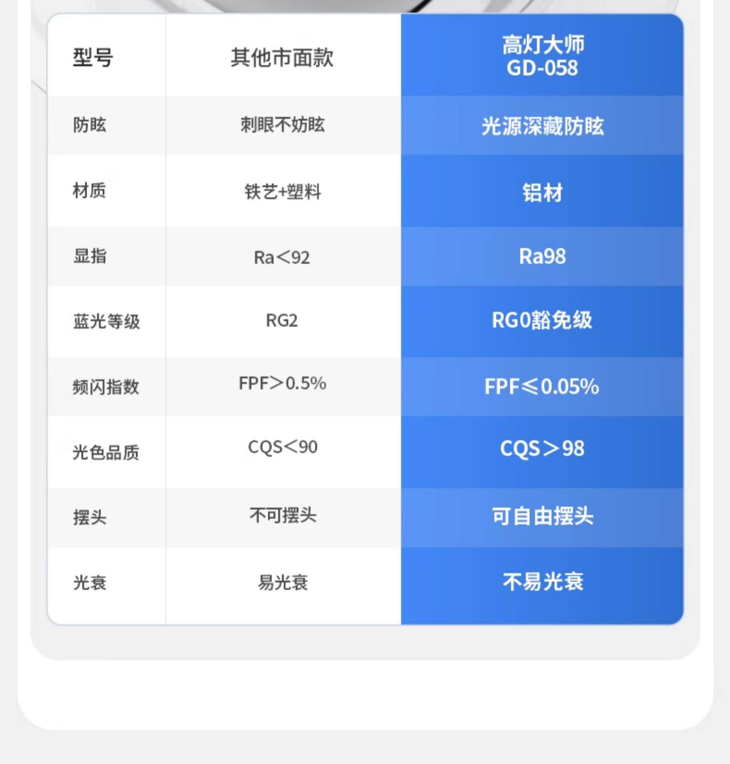 伸缩射灯无边框象鼻灯隐藏预埋嵌入玄关过道暗装天花灯led可调角 图文详情 12