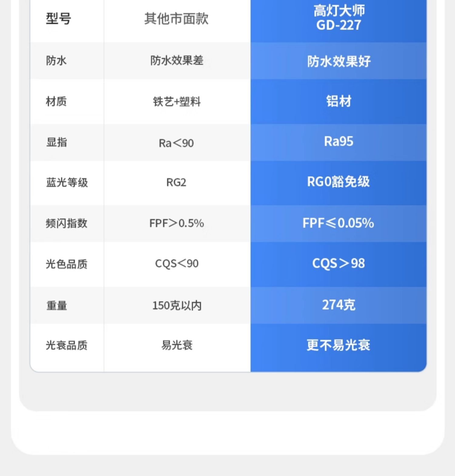 极简宽边防水LED筒灯嵌入式全光谱天花防眩防潮防雾厨卫阳台餐厅 图文详情 10