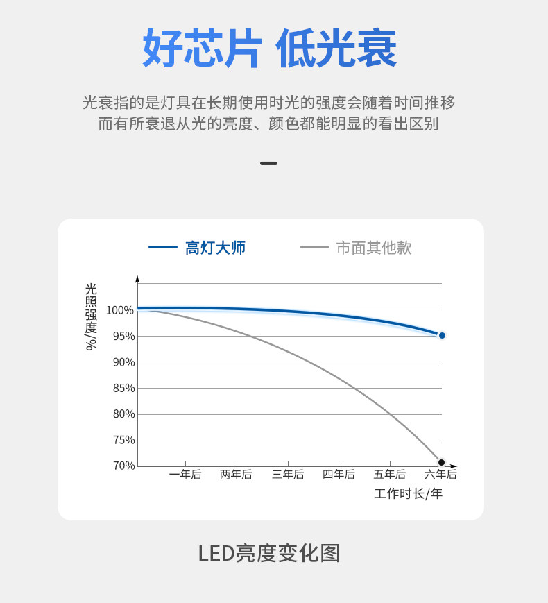 极简宽边防水LED筒灯嵌入式全光谱天花防眩防潮防雾厨卫阳台餐厅 图文详情 22