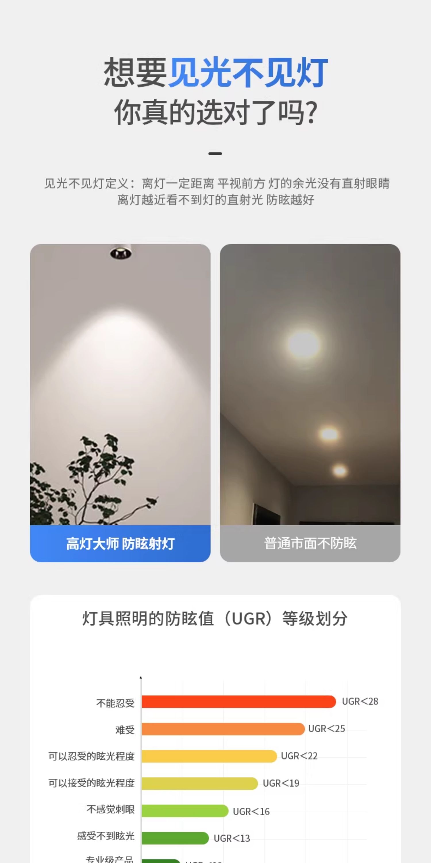 全光谱可调角度迷你明装led射灯吸顶弯头家用客厅低蓝光防眩cob灯 图文详情 11