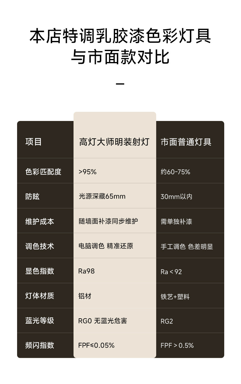 可可蛋奶明装筒灯射灯免开孔吸顶灯乳胶漆同色奶油中古客厅无主灯 图文详情 8