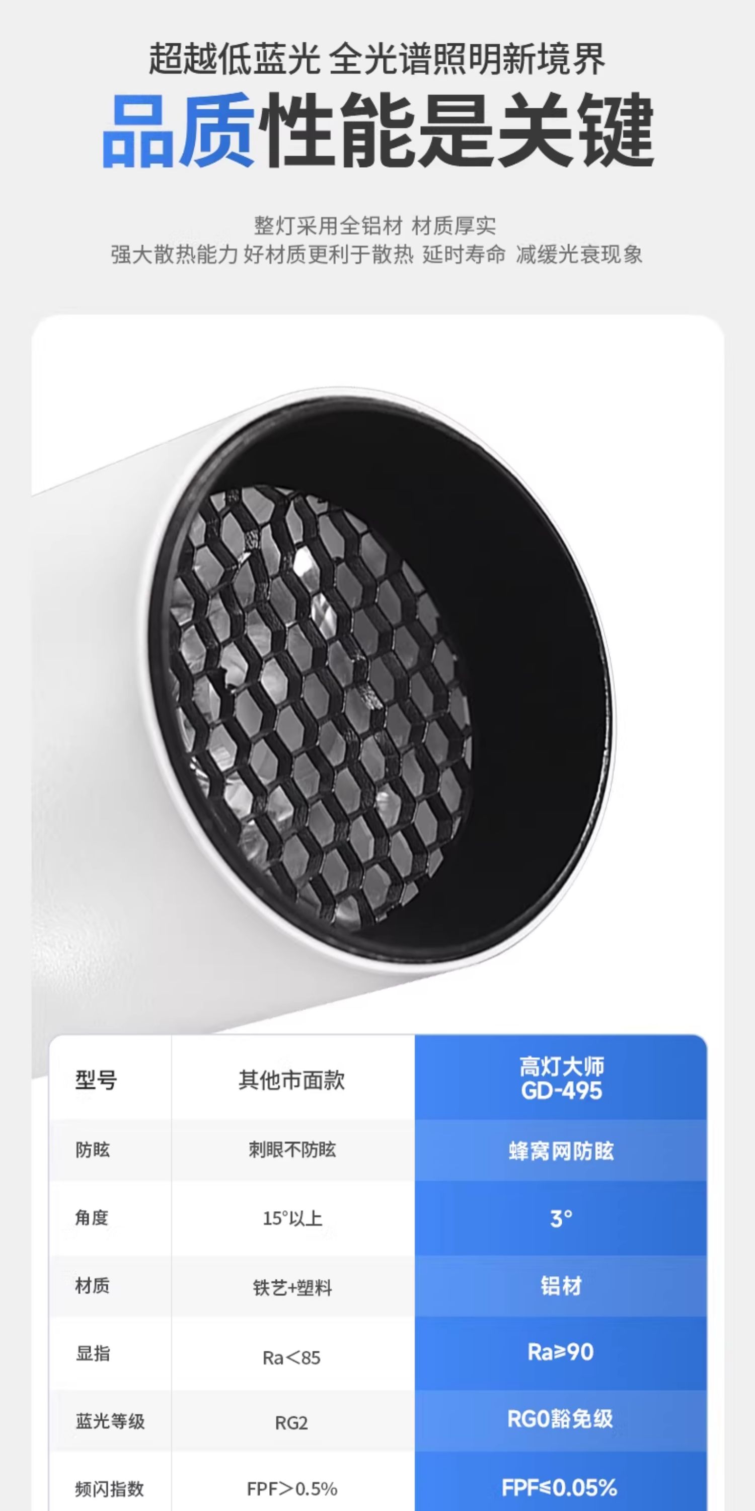 明装小光束角3度吸顶聚光灯射灯led艺术氛围灯博物馆茶室可调角度 图文详情 8