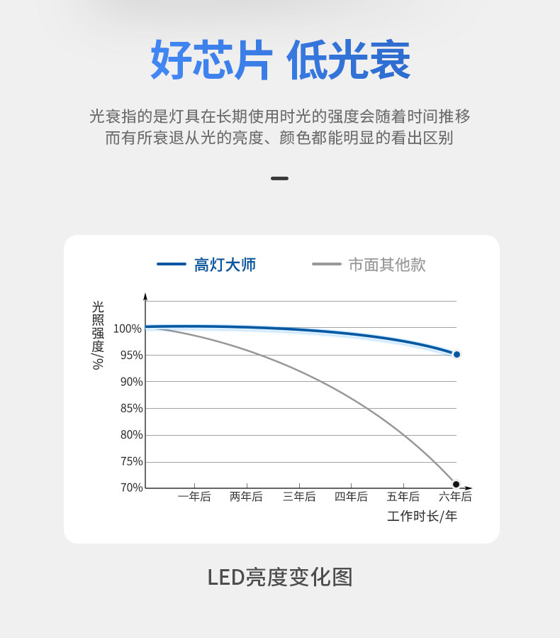 明装小光束角3度吸顶聚光灯射灯led艺术氛围灯博物馆茶室可调角度 图文详情 13
