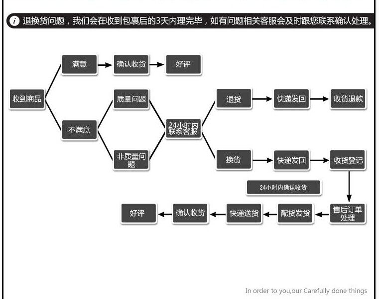Tenue infirmière - Ref 1857865 Image 54