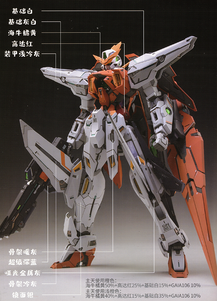 MG 1:100 Lord Angel GK Change Extended Package Change for National