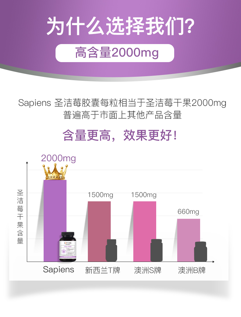 新西兰进口圣洁莓胶囊高浓度精华60粒