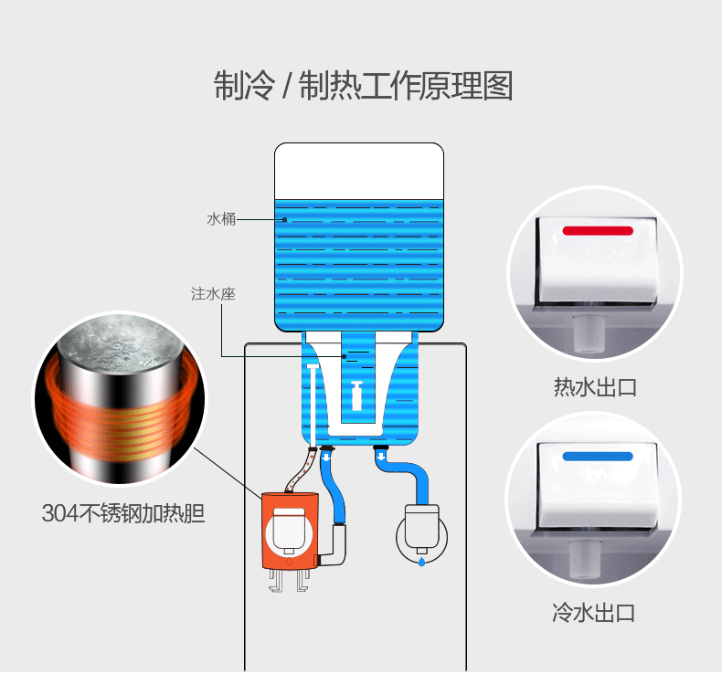 Midea / đài phun nước uống đẹp dọc nhà nóng lạnh M920 câm thông minh ấm áp băng nhiệt độ băng nhiệt tiết kiệm năng lượng đặc biệt loc nuoc