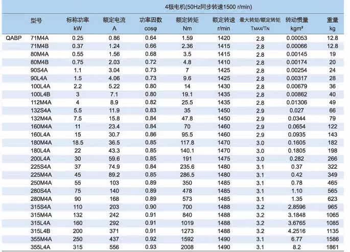 Двигатель abb变频电机qabpqabp 160l4a 15kw 4级 可加装编码器 一年质保