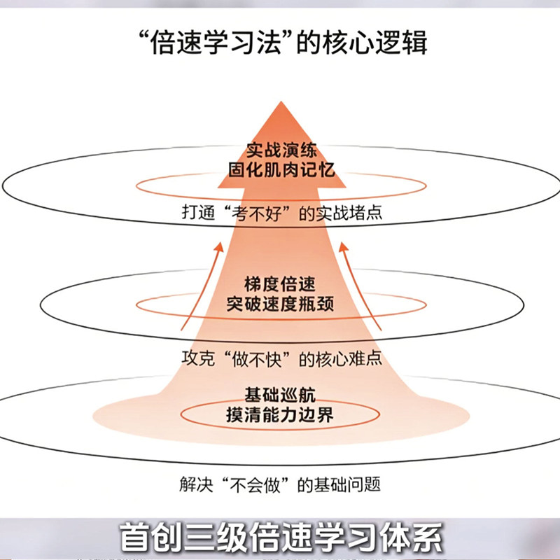 2026公务员考试题库怎么选?行测申论高效刷题全攻略!_游戏修改器_淘宝游戏网