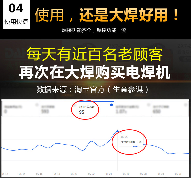 山东学员  郝先生： 我在外地做了十几年的建筑工人，每年东奔西跑，老家父母年纪也大了，小孩上中学，一来二去也存不了几个钱，听说我家一个朋友在做焊接工作，一个月能挣不少钱，于是我就打电话和他聊了起来，他说自己以前是随便找了家实体店培训的，培训后自己做得做得并不顺心，也有想放弃，但是一次偶然的机会在网上看见了现代焊接技术，觉得介绍得还不错，抱着试一试的心态订购的一套，学后觉得教程讲解的很详细、很系统、非常全面，就连没有接触过的人都可以完全掌握，有的类容实体培训都不一定有，而且后期还有电话指导，像焊接的一些技术问题都会电话指导，很负责。 。。。。我听完按照他所说的也订购了教程学习。。。一转眼2个多月了，目前在一家大企业上班。比起以前工资高了一倍还多。你看我现在有了这份技术工作！真心感谢给我的这次不用去实体培训也一样可以掌握实体培训核心焊接技术的机会！