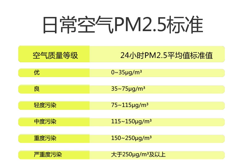 Máy dò hạt bụi loại phòng sạch Xinsite PM2.5/0.3 HT-9600