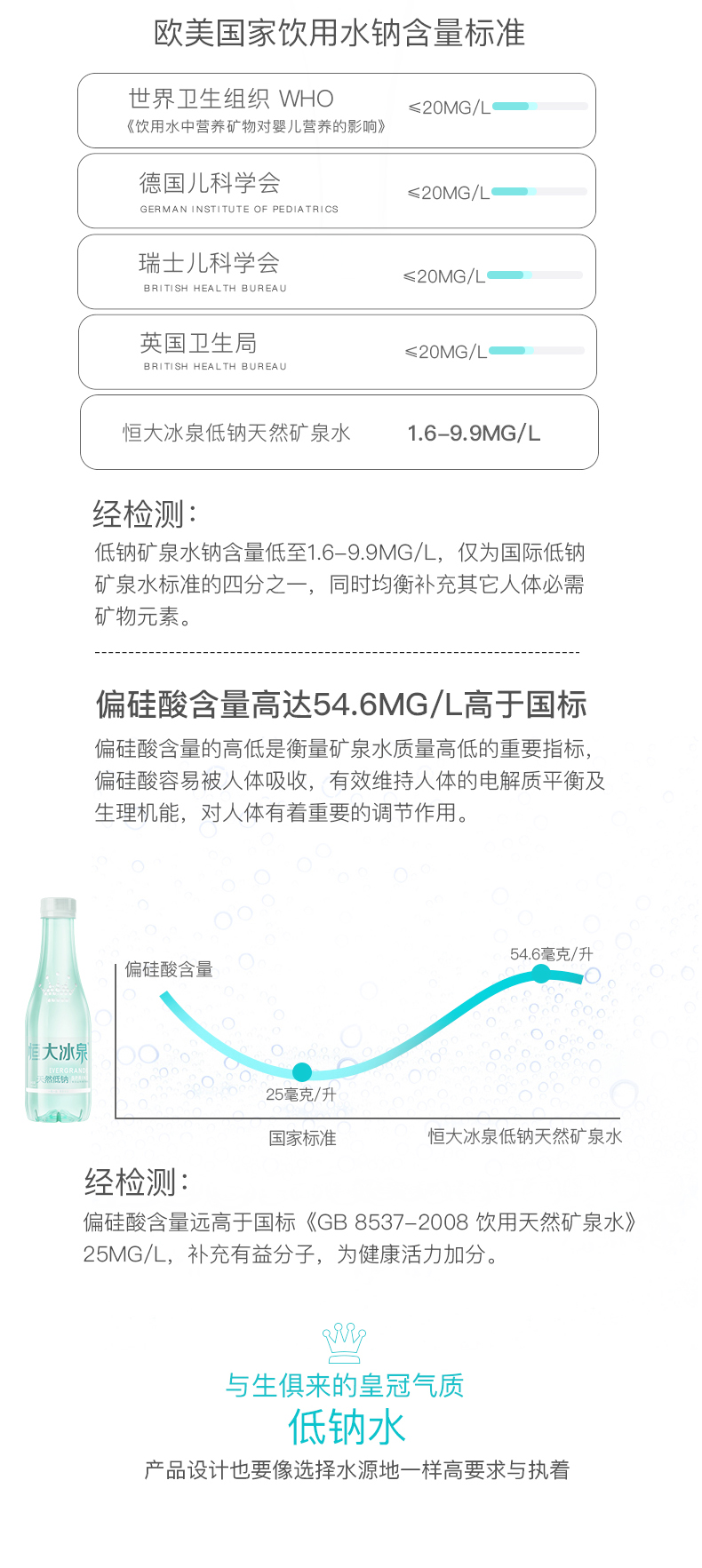 恒大冰泉低钠水矿泉水长白山天350mL*24瓶装