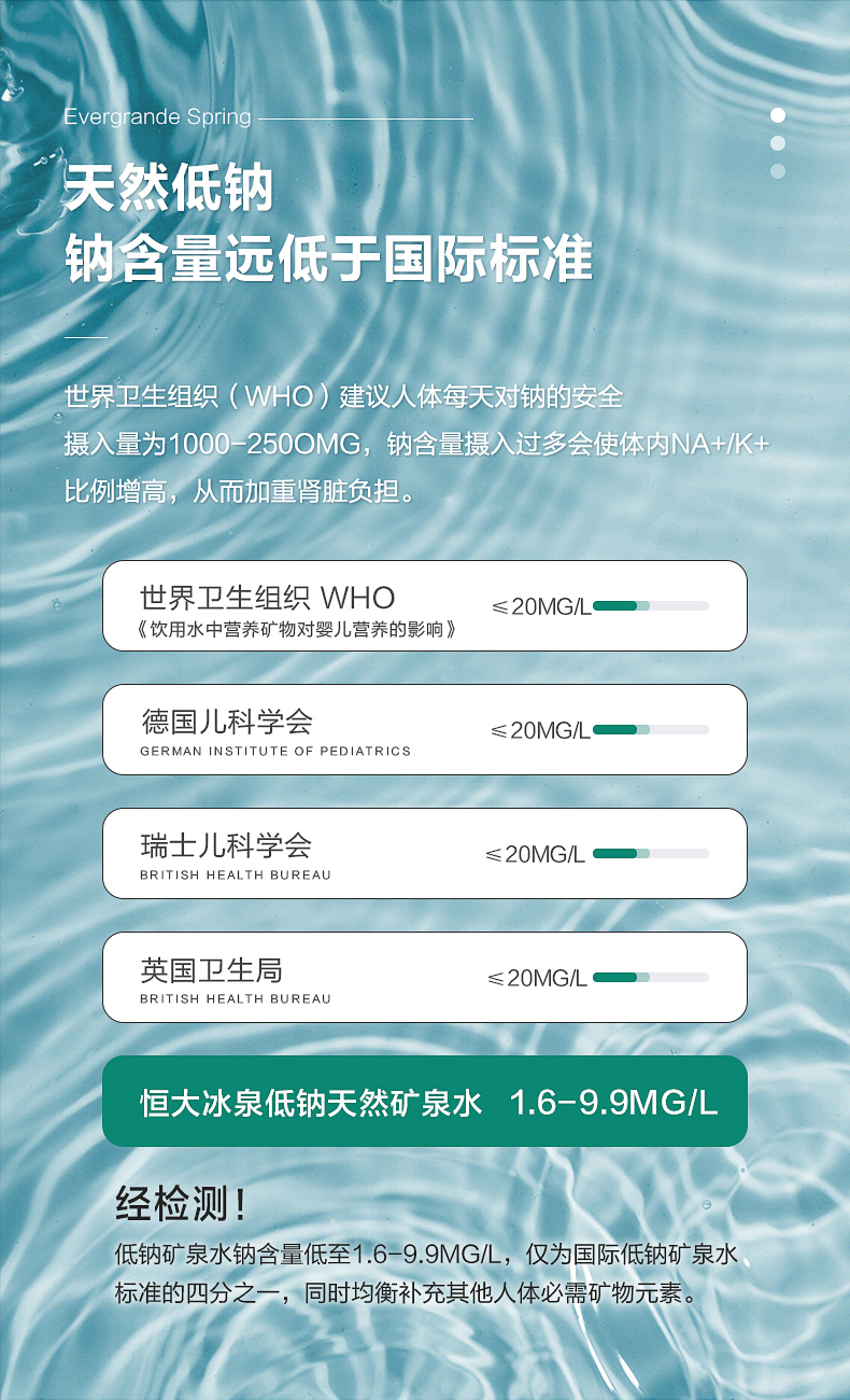 恒大冰泉 低钠天然矿泉水 500mlx24瓶 券后42.9元包邮 买手党-买手聚集的地方