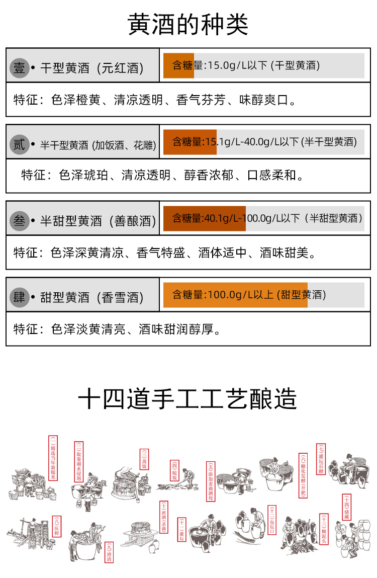中粮官方 孔乙己 三年绍兴黄酒 500ml*6瓶 图9