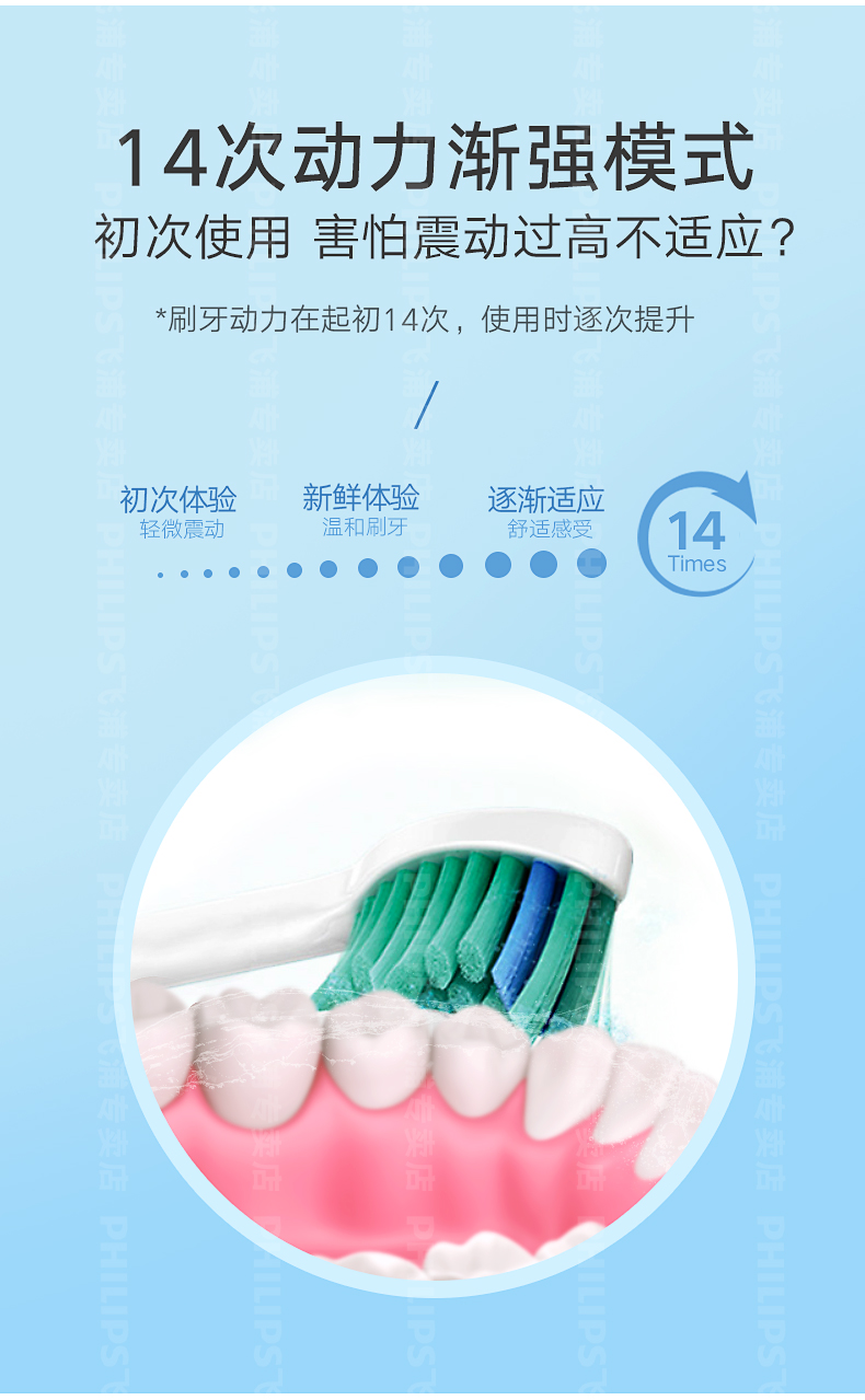飞利浦 HX3216 入门级声波电动牙刷 23000次/分钟 图8
