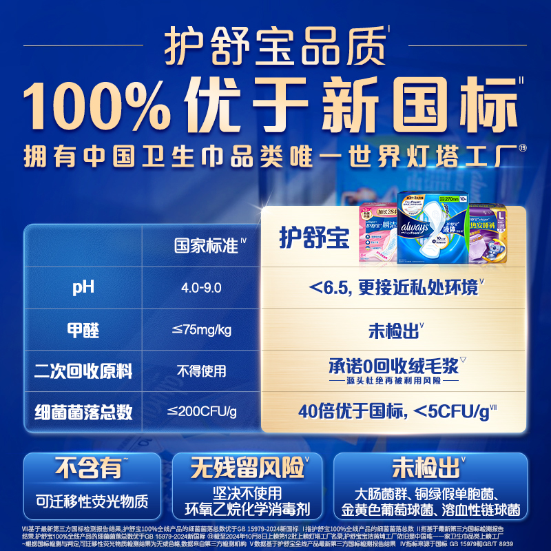 露安适柔护羽柔裤mini：宝宝日夜无忧，超薄透气新体验！